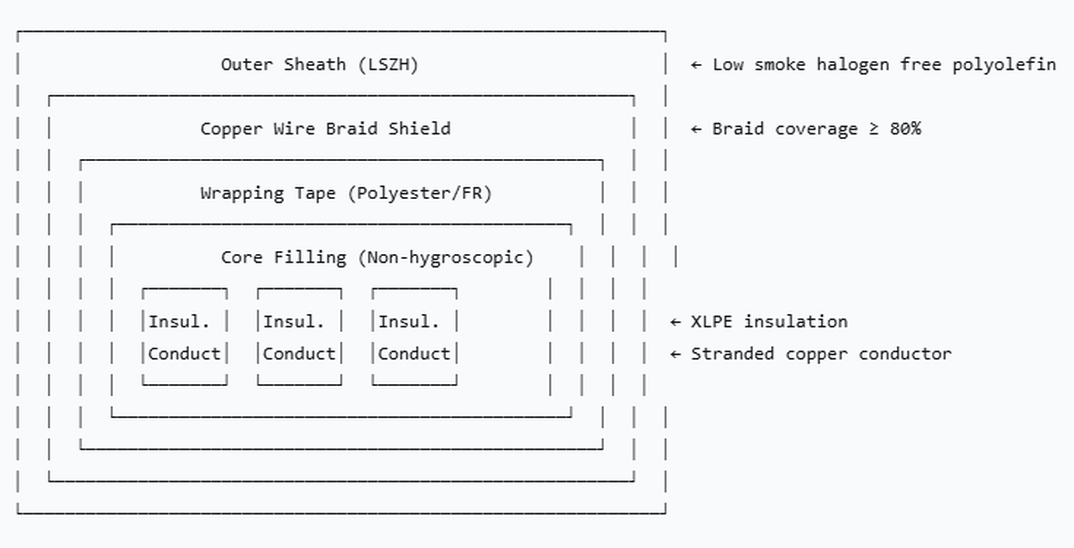 2-core shielded cable 2-core shielded cable